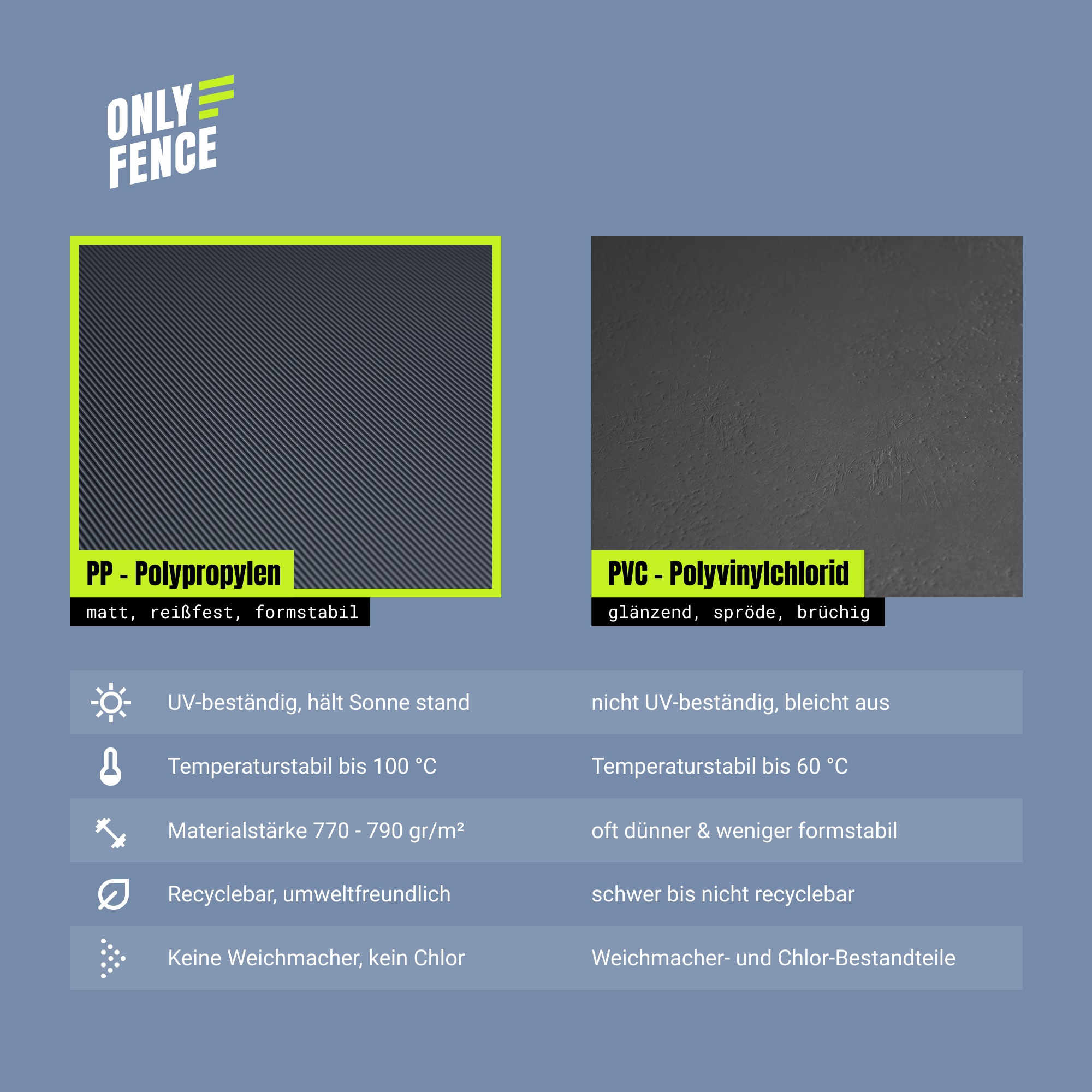 LINA PVC-Free Polypropylene Fence Privacy Screen Strips - Carbon Look, No Plasticisers, No Yellowing (UV Class 10) - 26 m Long, 19 cm High, 10-Year Guarantee, Privacy Screen Tape with Smart Mat Shape