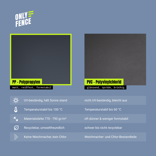 LINA PVC-Free Polypropylene Fence Privacy Screen Strips - Carbon Look, No Plasticisers, No Yellowing (UV Class 10) - 26 m Long, 19 cm High, 10-Year Guarantee, Privacy Screen Tape with Smart Mat Shape