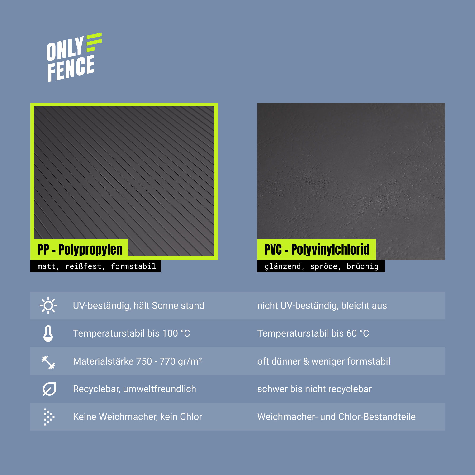 RAYA Hard Privacy Screen Strips Pre-Cut 10× 2.55m 19cm Double Wire Fence PP